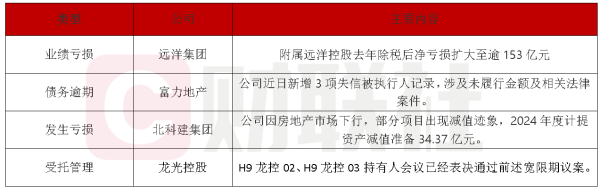 杭州配资平台 债市公告精选（4月16日）|远洋集团附属远洋控股去年除税后净亏损扩大至逾153亿元；龙光控股21笔境内债重组已有2笔获通过