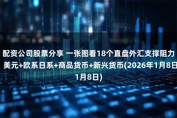 配资公司股票分享 一张图看18个直盘外汇支撑阻力：美元+欧系日系+商品货币+新兴货币(2026年1月8日)
